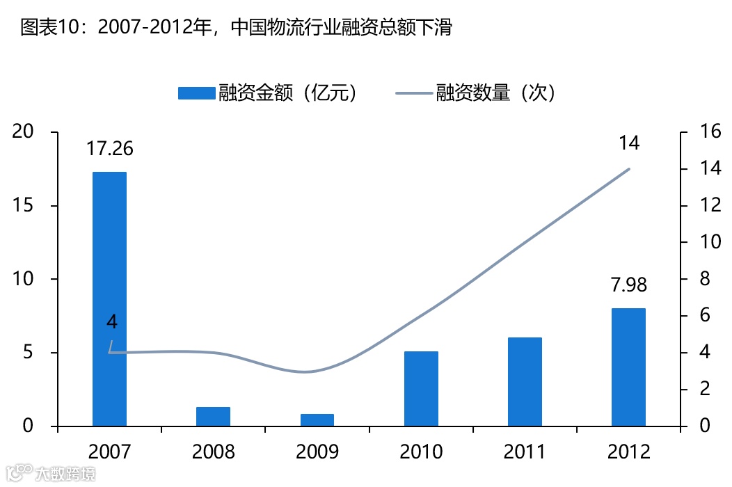 【深度复盘】电商快递:终迎曙光