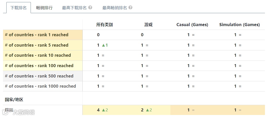 成都的一抹“微光”，让老外爽了一把“包租婆”人生