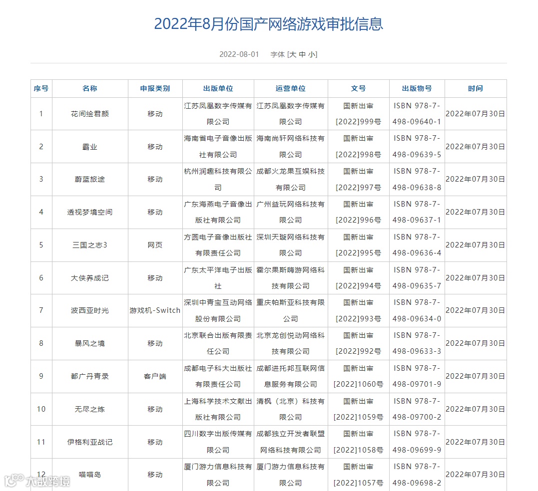 又来一批:2022年8月版号下发 69款游戏获批(附表单)