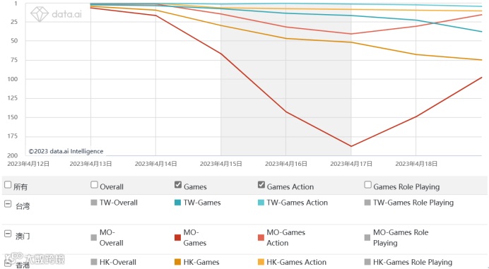 二次元混战开启，「布袋戏」竟成新晋出海黑马？