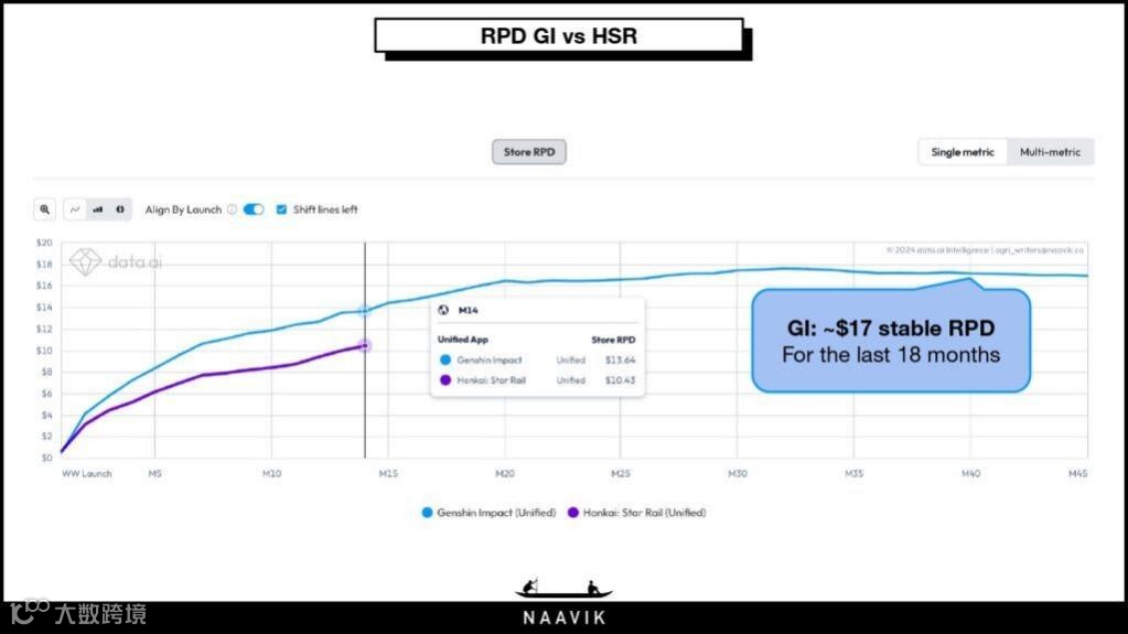 零氪党友好？米哈游《绝区零》十年来首次创新抽卡机制
