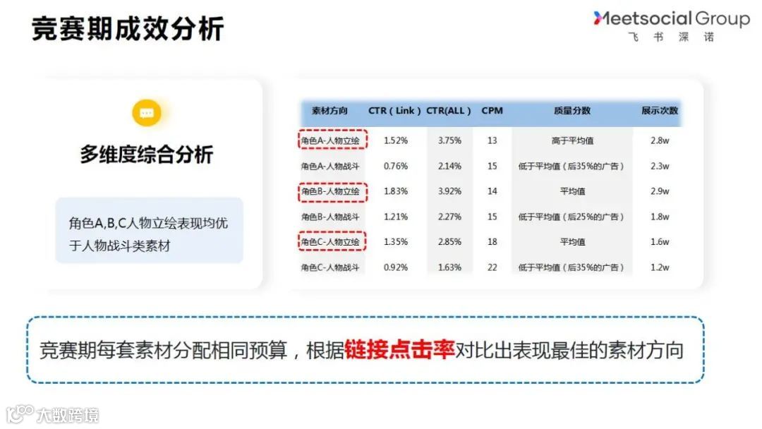 一条价值千金的建议：如何从0到1做好投放测试？