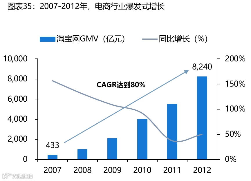 【深度复盘】电商快递:终迎曙光