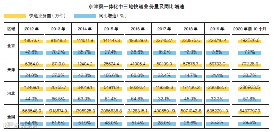“巨无霸”转运中心是如何炼成的？