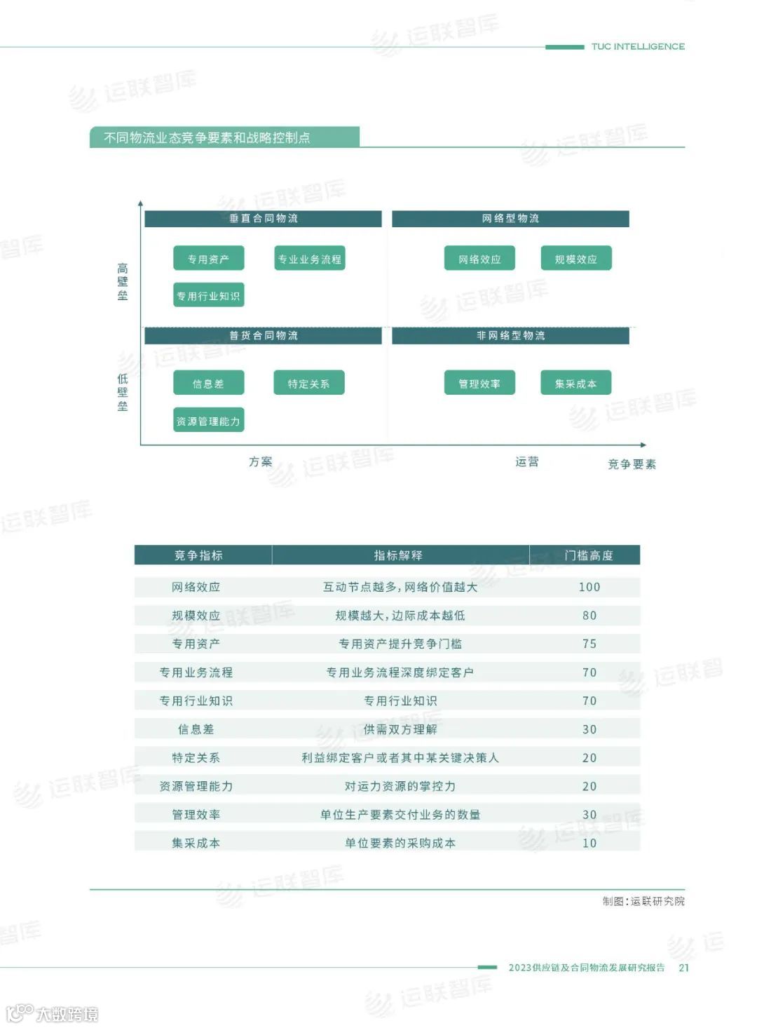 即将恢复原价499！《2023供应链及合同物流发展研究报告》优惠倒计时(附免费下载)