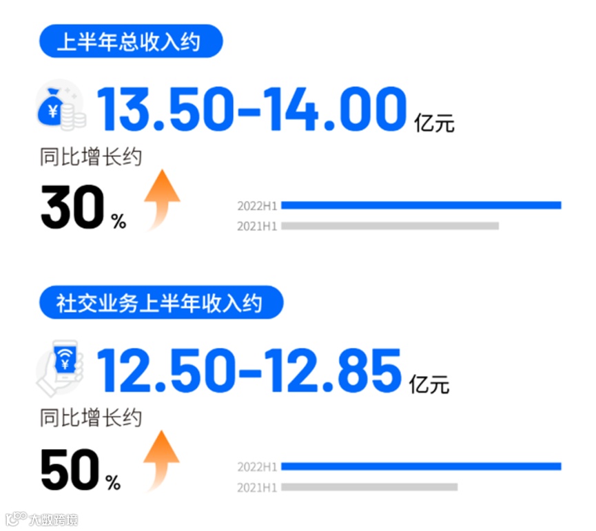 扬帆周报 No.14丨出海盛宴抢“鲜”看 互联网一周又有哪些大事