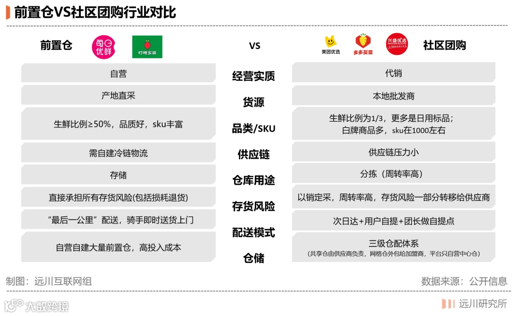 被玩坏的社区团购