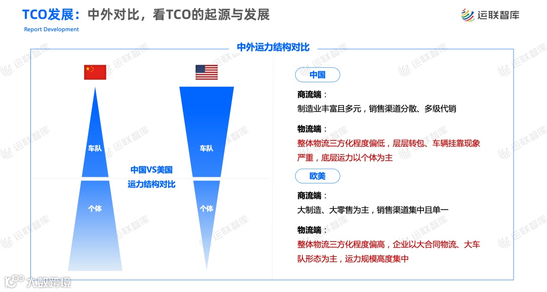 《2022年中国重卡TCO分析报告》解读(附下载)
