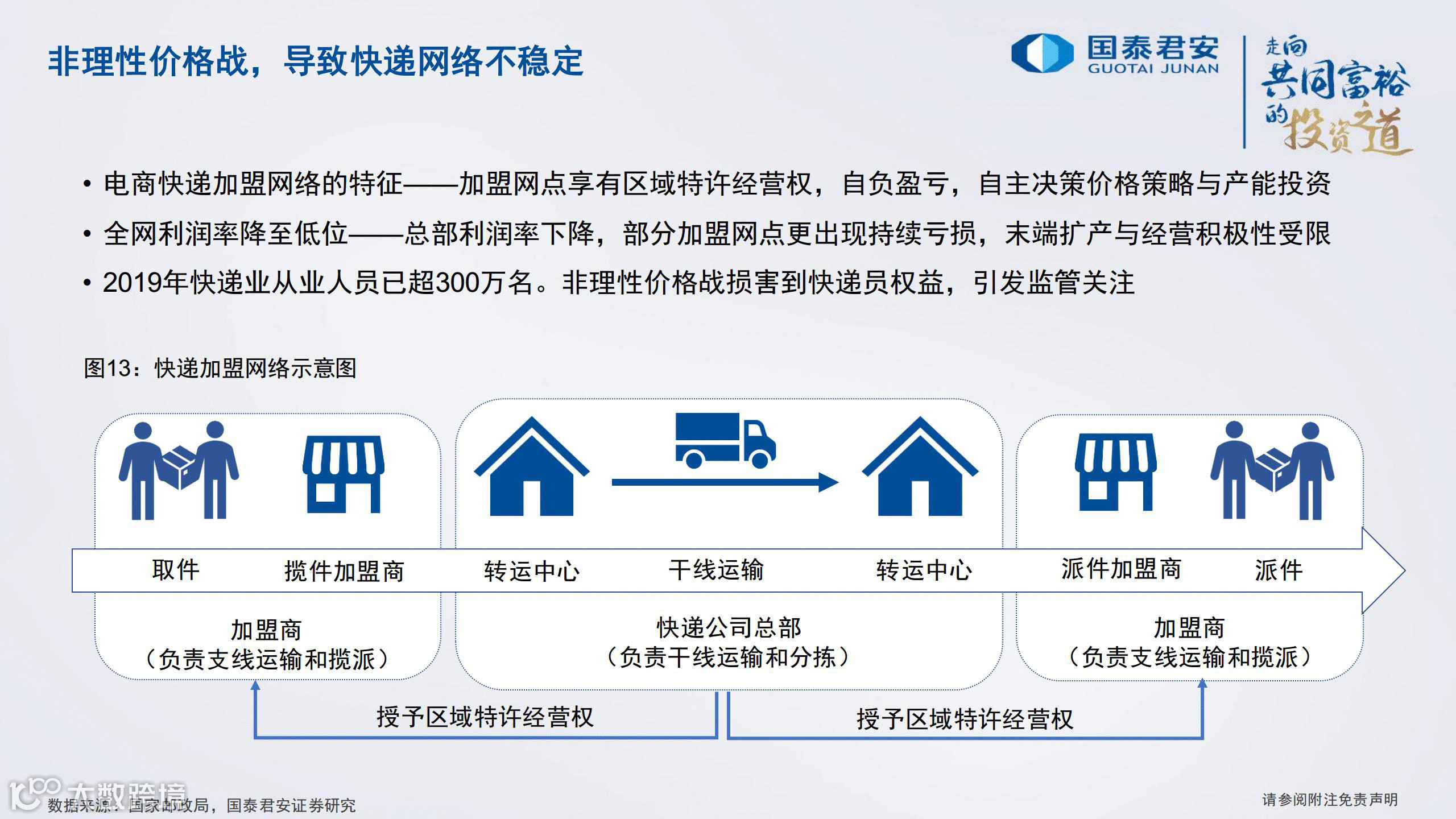 严监管之下，2022年顺丰、通达系、<a target=