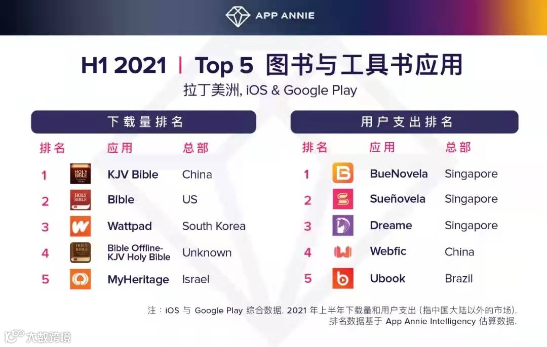 300亿的网文市场大小玩家剧增：谁会是下一个跑出来的Dreame？