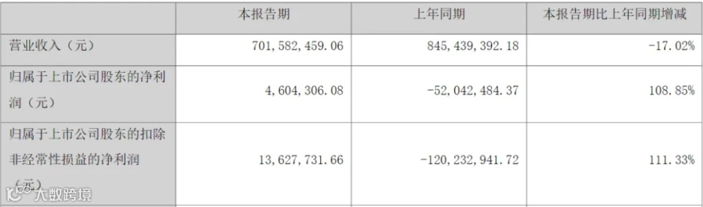 28家游戏上市公司半年报解读：三七、世纪华通争做A股游戏第一，腾讯凭内购收入和小游戏赚足了底气