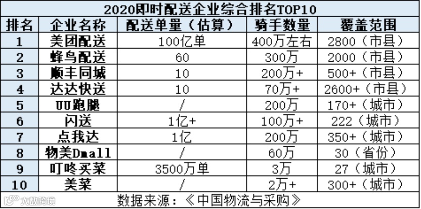 顺丰同城被低估了？