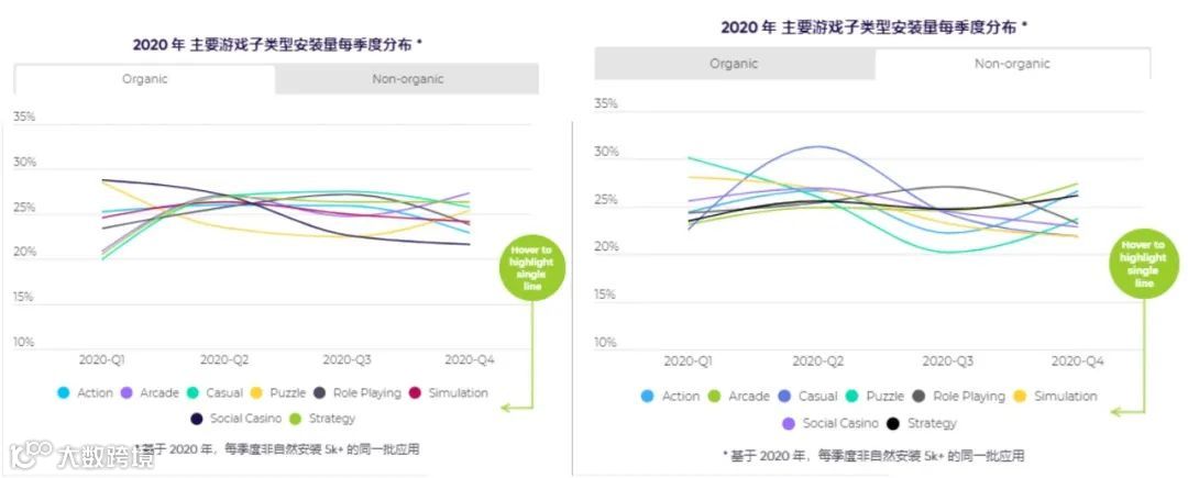 手游买量如何跑赢友商？AppsFlyer & Facebook发布《全球手游行业基准报告》