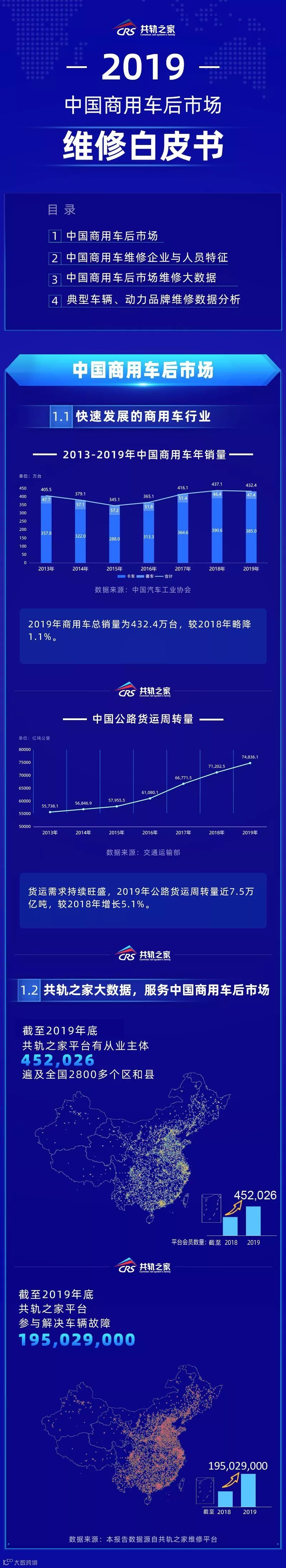 2019年商用车后市场维修白皮书