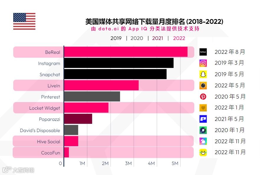洞察2023 | 社交赛道消费水平逆势增长 直播、游戏社交频现头号玩家