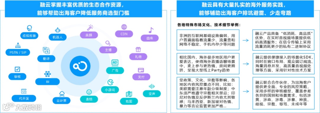 对话融云:社交泛娱乐出海竞争加剧,这一届出海人要“打好团战”