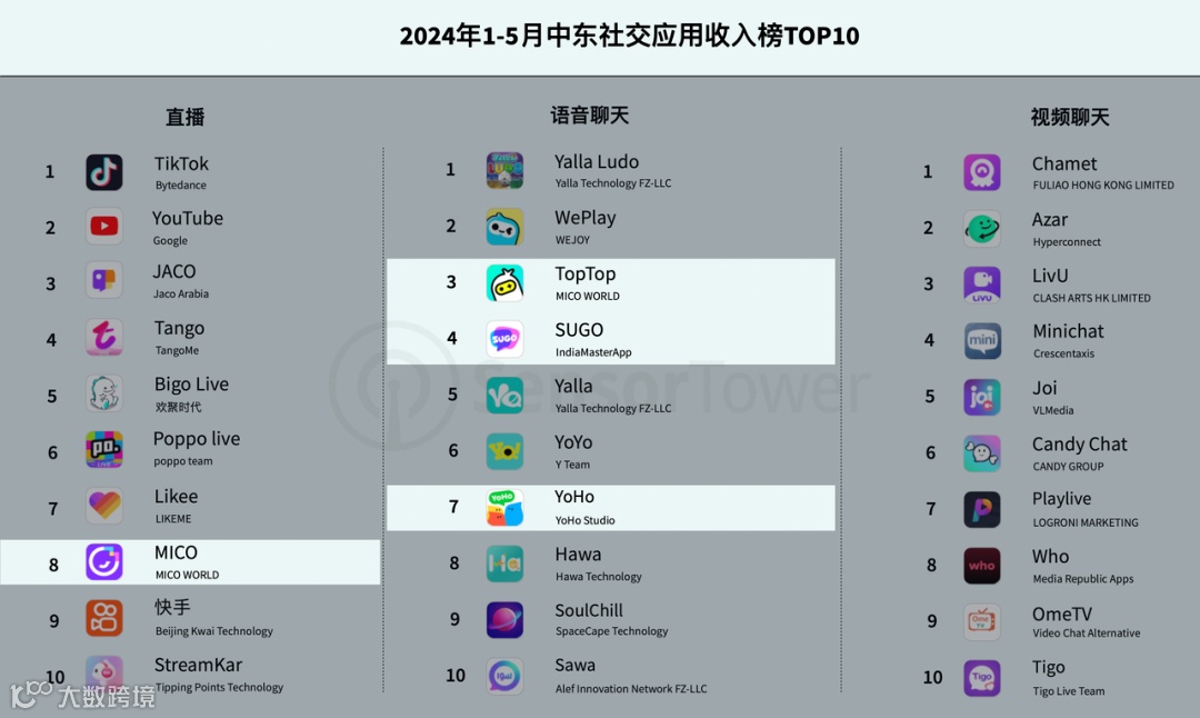 “重仓”多元人群社交&游戏，半年净利提升超20%，赤子城的增长神话仍在继续丨财报解读