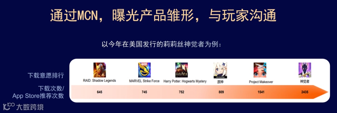 干货荟萃丨众大咖齐聚厦门 多视角解读2023游戏出海掘金新机遇