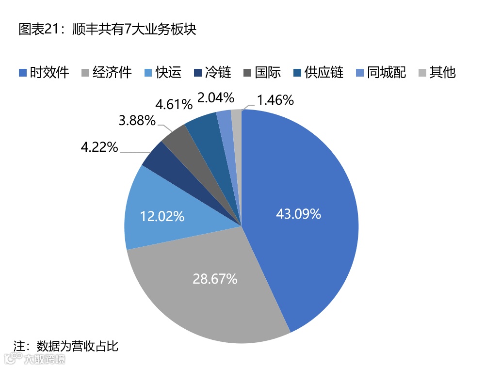 【深度复盘】电商快递:终迎曙光
