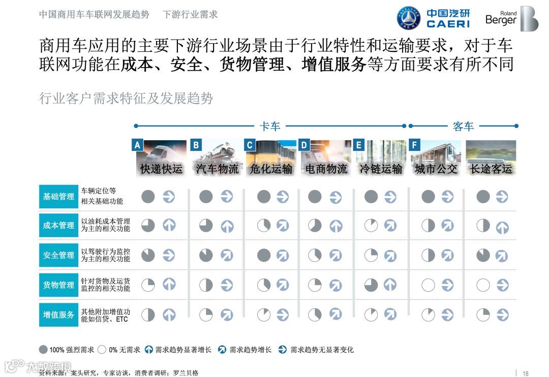 全国首份《商用车车联网白皮书》正式发布，完整版在此