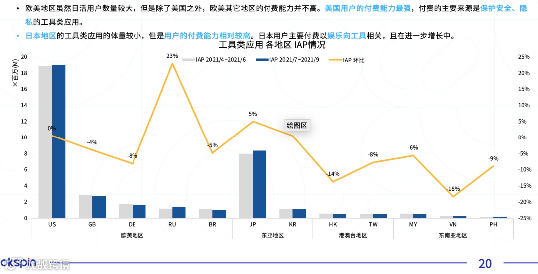 2021年工具类应用市场研究报告:从“盛地”到“盛世” 如何打造工具品类海外爆款?