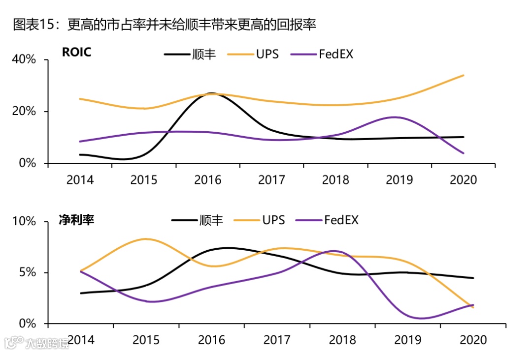 【深度复盘】电商快递:终迎曙光