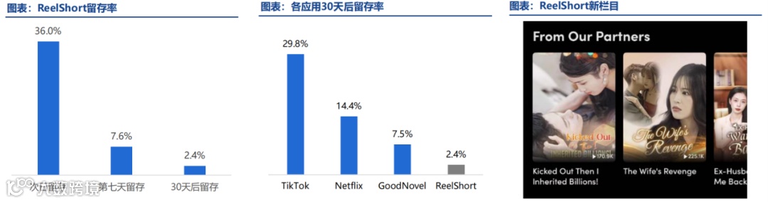 短剧出海洞察|头部短剧领航者吃肉，后进短剧创业者喝汤？