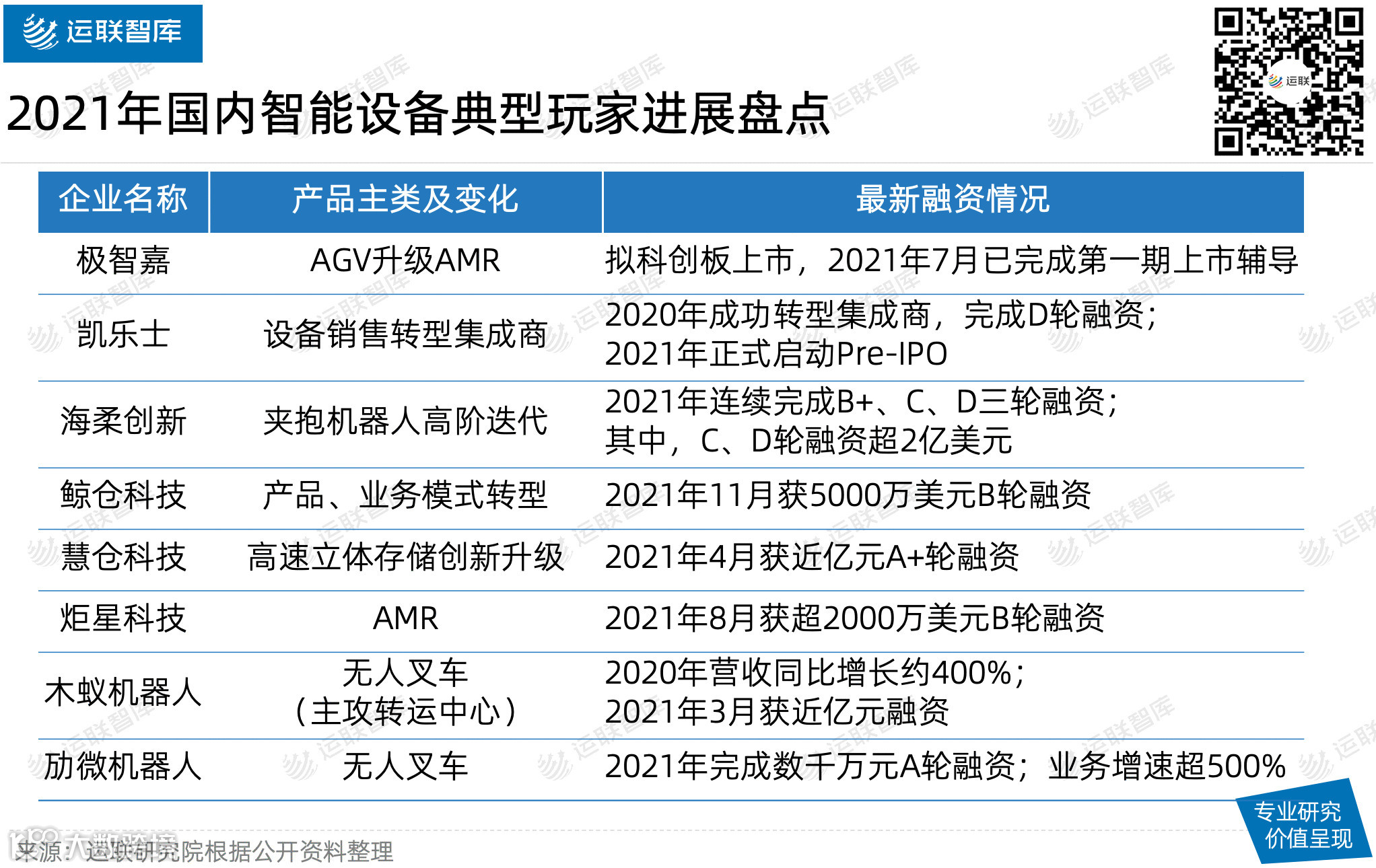 【运联研究】凯乐士、海柔、木蚁……凭什么能成为资本宠儿？