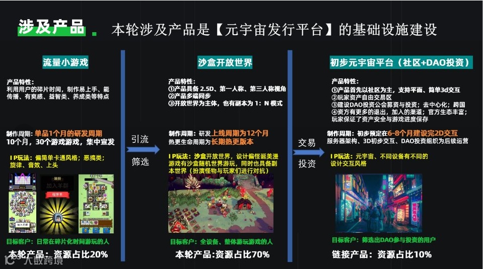 扬帆每周精选 No.42｜头部工具大厂多职位招聘 多款精品游戏寻海外合作