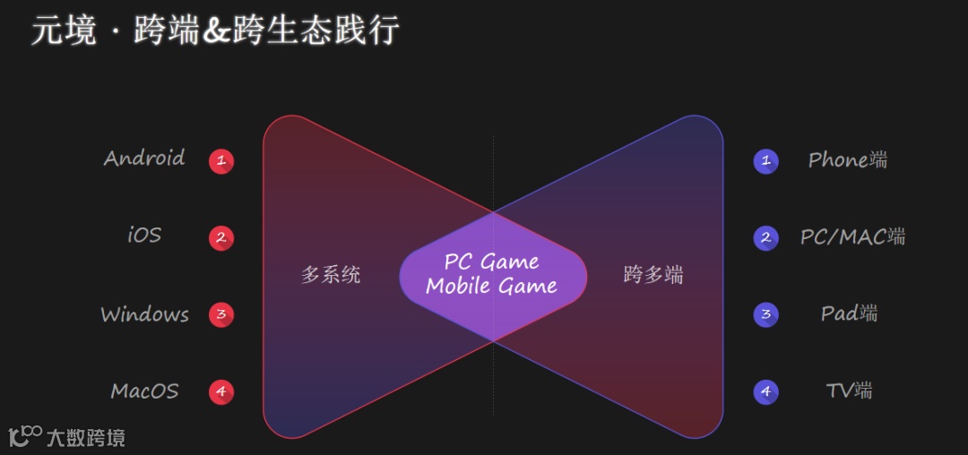 干货荟萃丨众大咖齐聚厦门 多视角解读2023游戏出海掘金新机遇
