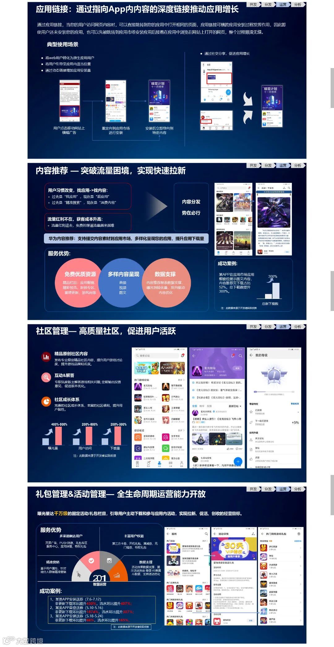 快收藏!华为海外应用市场《AppGallery服务白皮书》公布