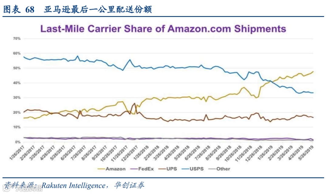 顺丰VS京东物流:数智化供应链巨头之争,谁更强?