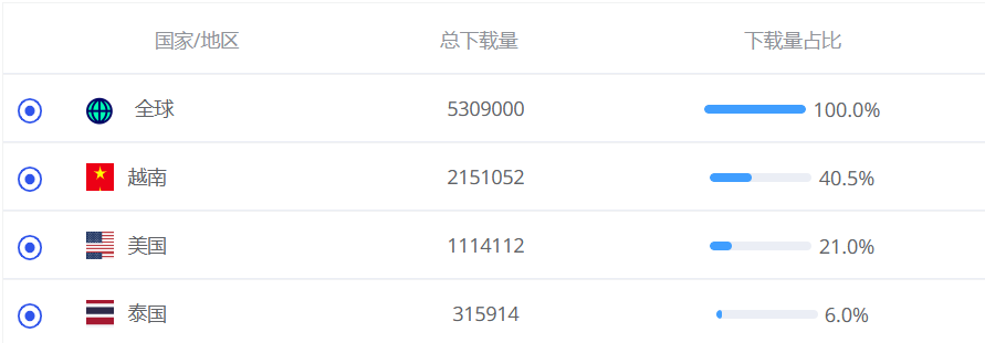 「醒图」转生海外 字节想在修图赛道复刻下一个CapCut