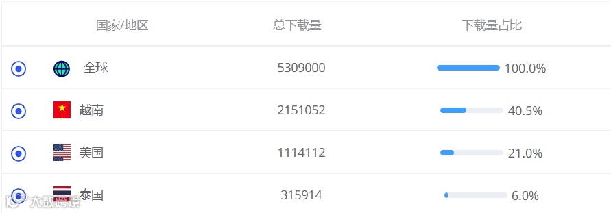 「醒图」转生海外 字节想在修图赛道复刻下一个CapCut