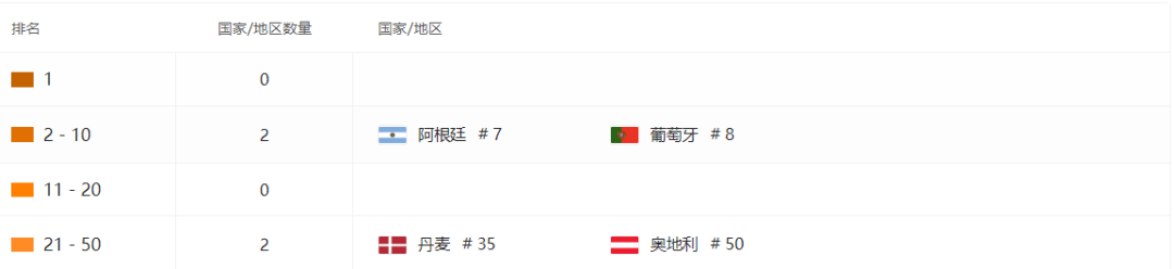 健身题材热到超休闲赛道 武汉这家头部手游公司又做了个欧美 Top10爆款