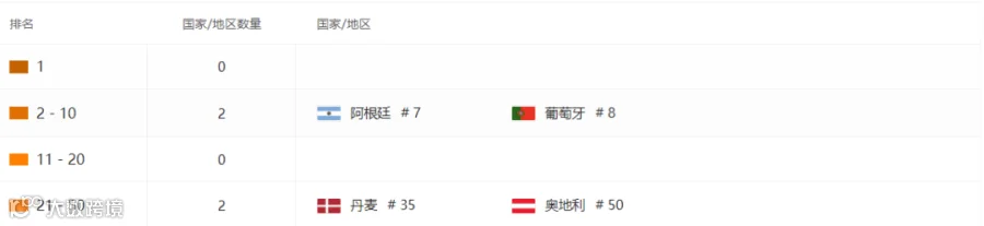 健身题材热到超休闲赛道 武汉这家头部手游公司又做了个欧美 Top10爆款
