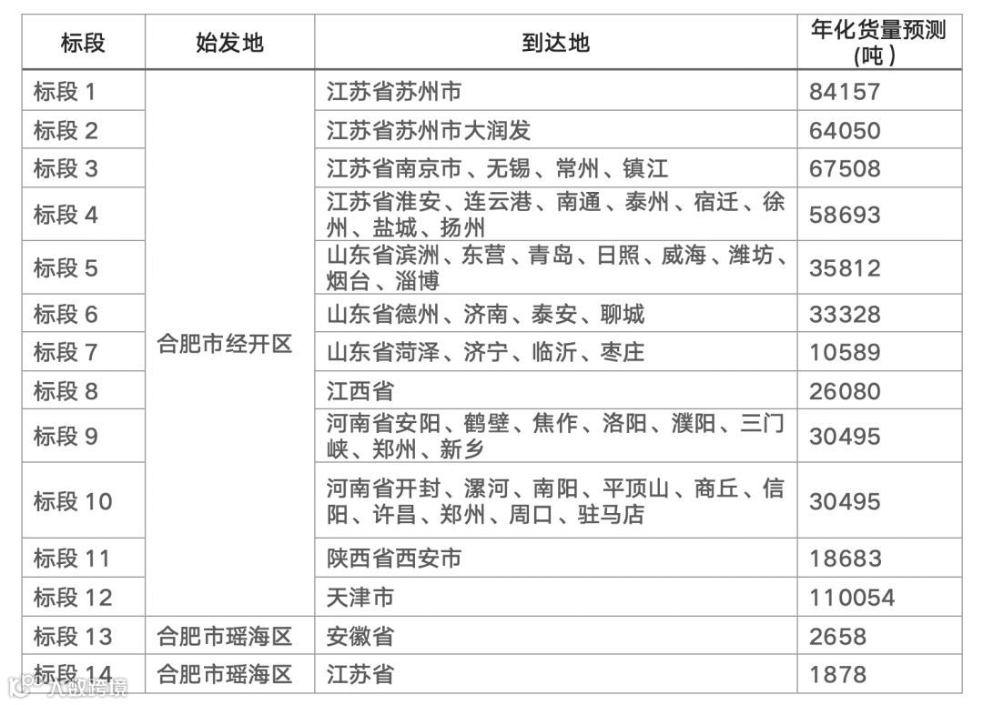 “一站网”2020年度合肥出发业务招标