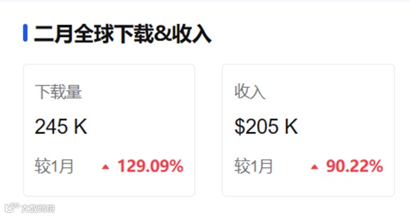 小团队出海也能翻盘 这款像素塔防超休手游登顶港澳台下载榜