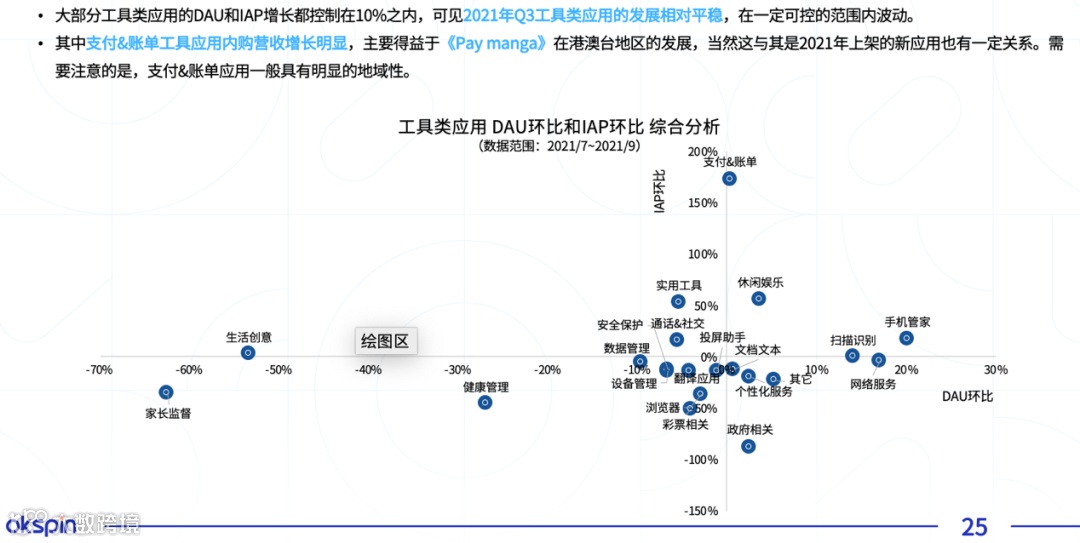 2021年工具类应用市场研究报告:从“盛地”到“盛世” 如何打造工具品类海外爆款?