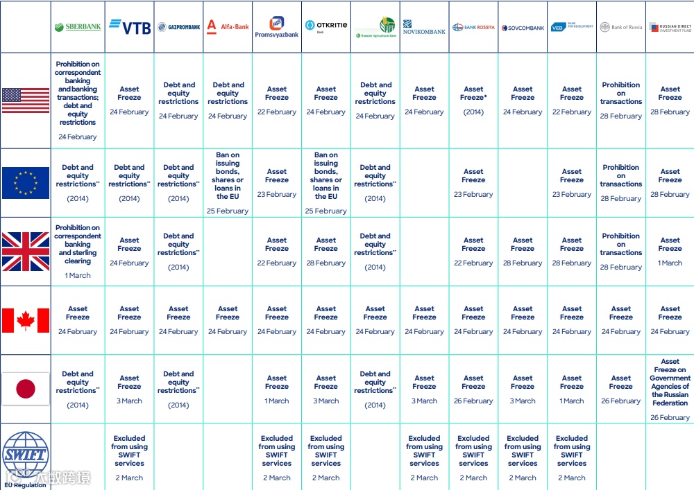 俄乌冲突重创开发者：谷歌/苹果支付皆停Meta停广告 如何看待危机背后的机遇
