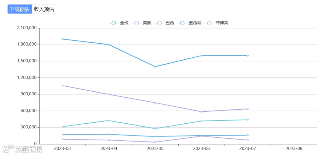 砸钱换留存、IAA当道 今年宗教产品出海赛道怎么格外热闹