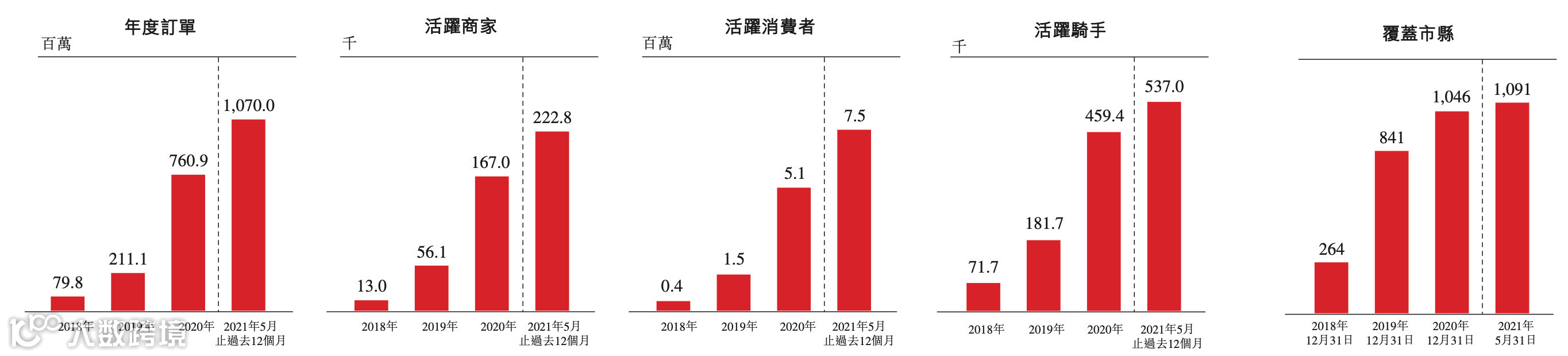 顺丰同城被低估了？