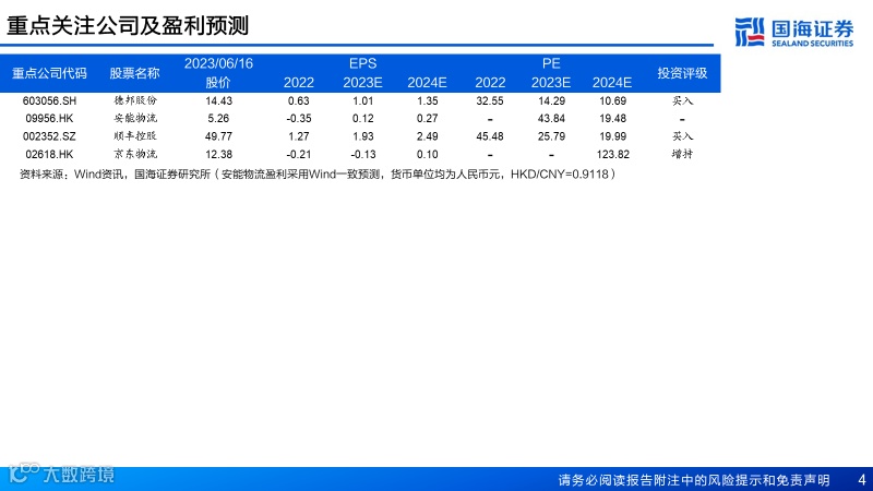 直营快运格局拐点已至，加盟快运性价比凸显