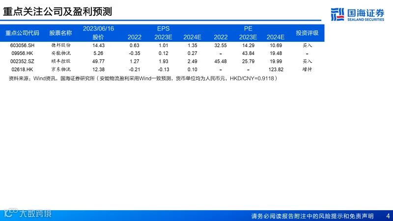 直营快运格局拐点已至，加盟快运性价比凸显
