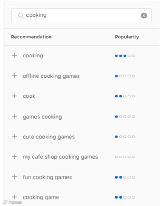【建议收藏】从入门到进阶 一文解读高转化、低成本的Apple Search Ads投放指南