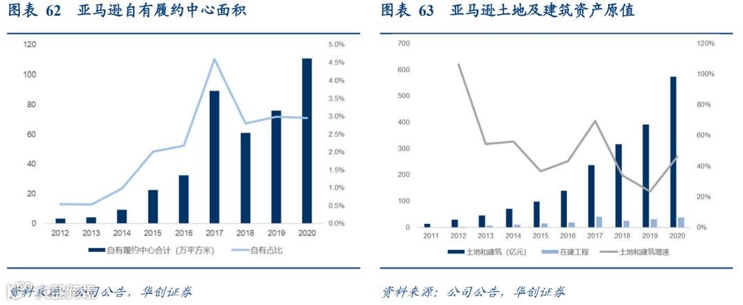 顺丰VS京东物流:数智化供应链巨头之争,谁更强?