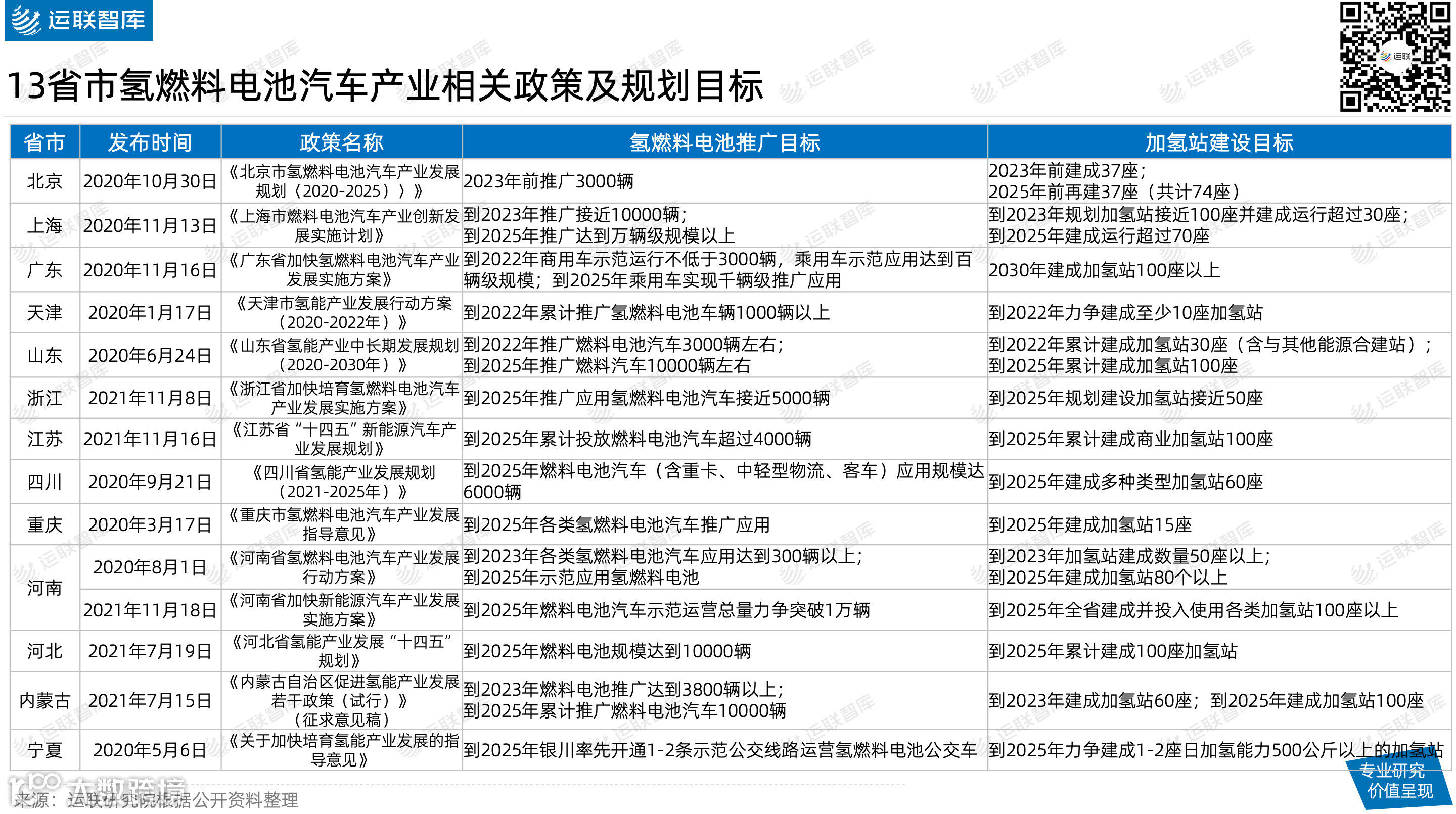 【运联研究】氢能重卡能否取代燃油重卡?