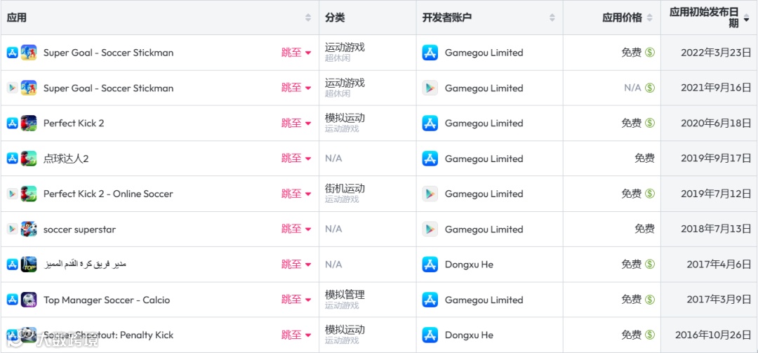 洞察25家厂商244款新品：我们找到了超休闲的“领路人”