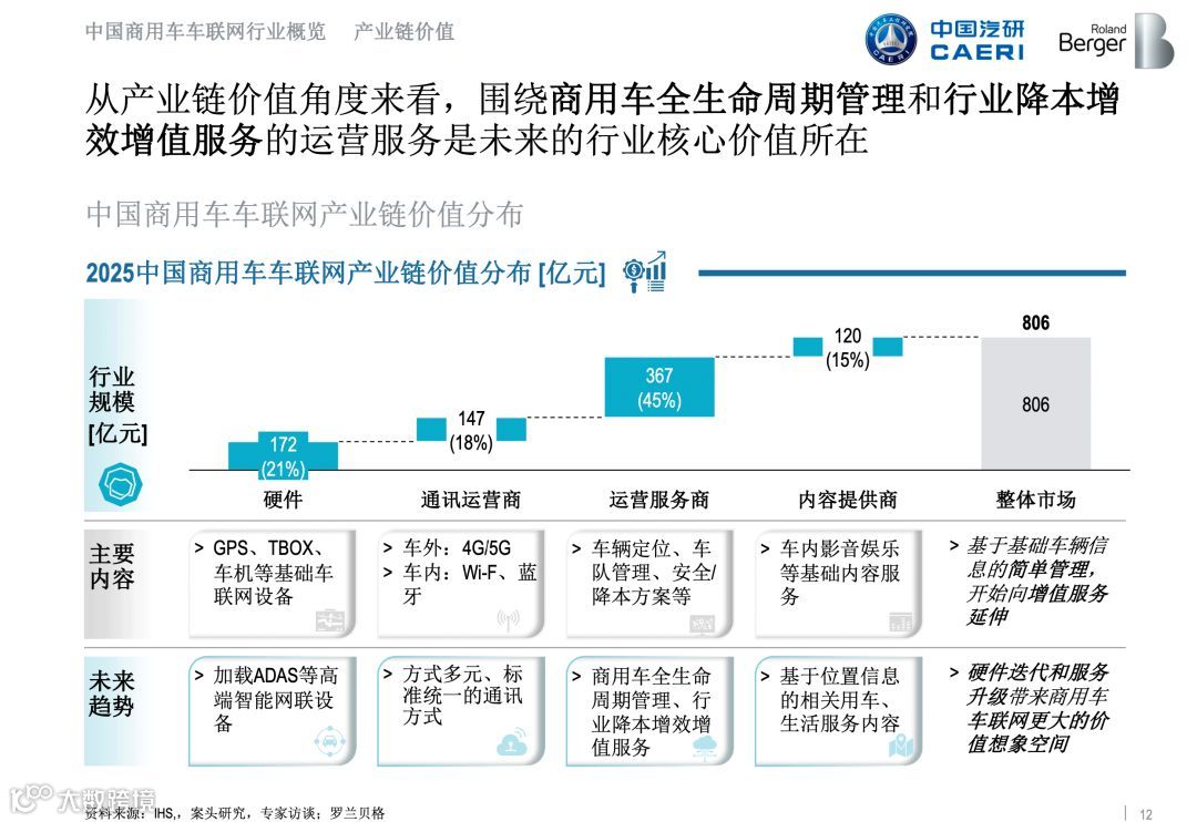 全国首份《商用车车联网白皮书》正式发布，完整版在此