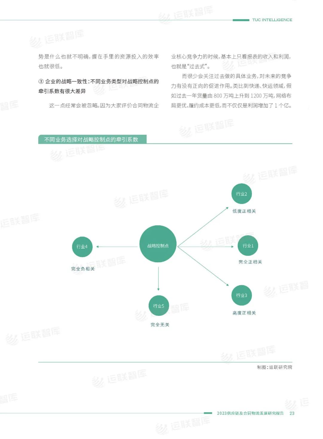 口碑见证！《2022-2023供应链及合同物流发展研究报告》真实好评